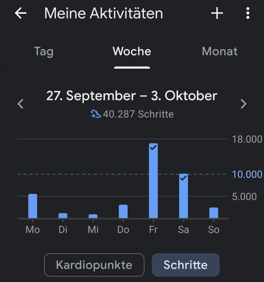 KW 39-2021 Google Fit