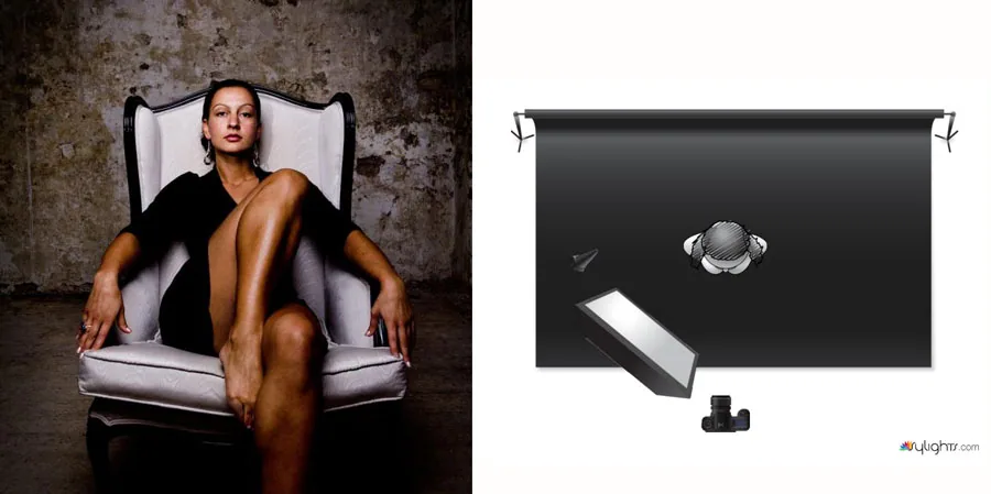 lichtsetup studio beispiel 3