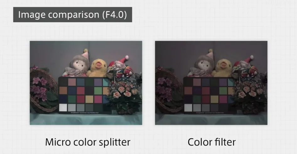 Panasonic verdoppelt die Lichtempfindlichkeit der digitalen Kamera Sensoren