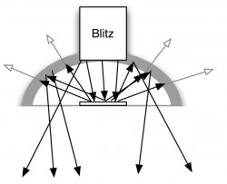 softbox aus styropor halbkugel