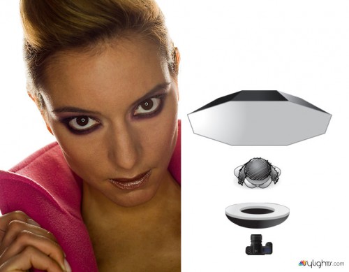 lichtsetup studio beispiel