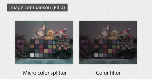 verdopplung lichtempfindlichkeit digitalkamera bei panasonic