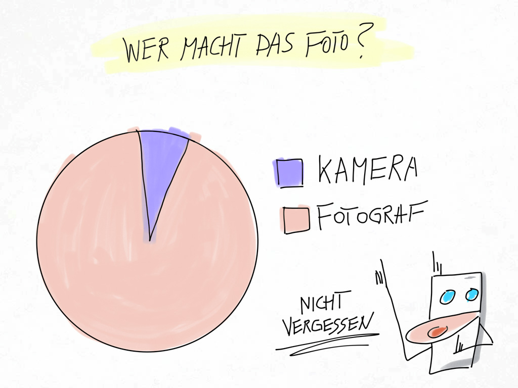 wer-macht-das-foto